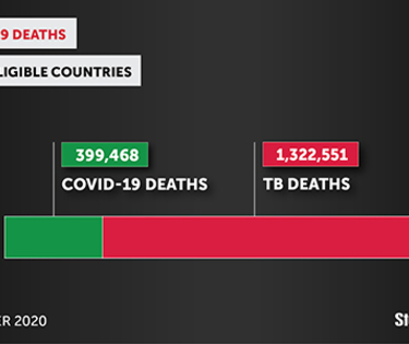 TB & COVID-19 DEATHS IN GLOBAL FUND ELIGIBLE COUNTRIES